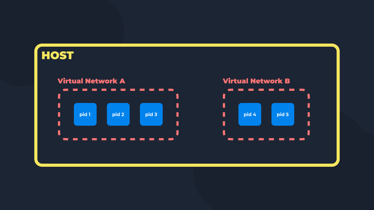 Создаём виртуальную сеть, как это делает Docker | Сетка — социальная сеть от hh.ru