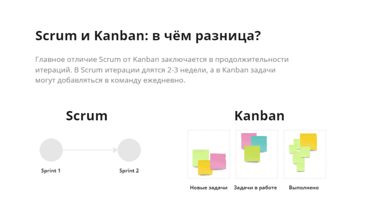 Коротко: Scrum и Kanban: в чём разница? | Сетка — социальная сеть от hh.ru