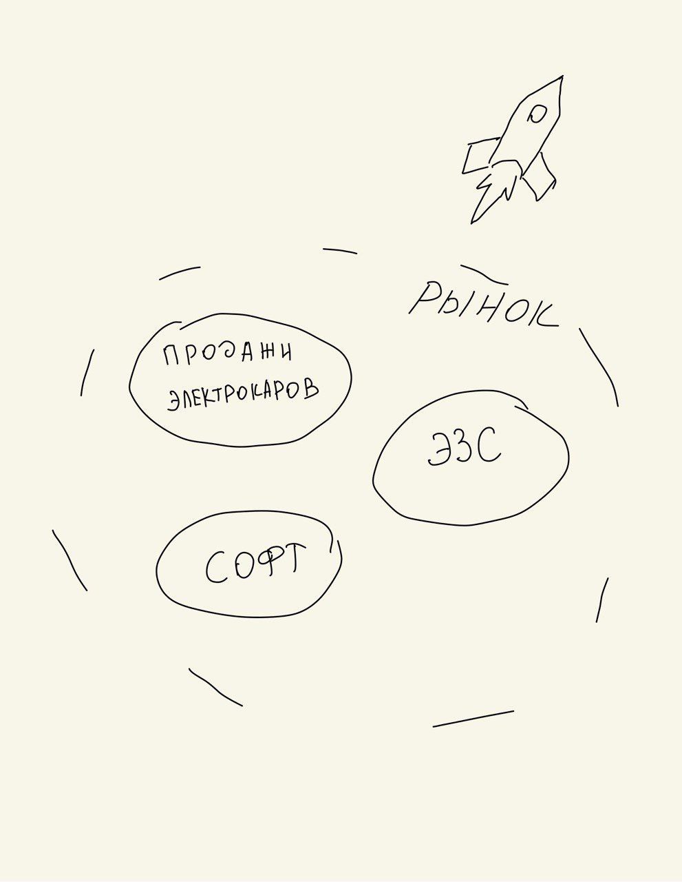 Денег хватит всем | Сетка — социальная сеть от hh.ru