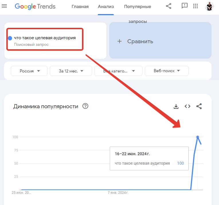 🎈 Ой, а что случи-и-илось?Отсутствие клиентов заставило взяться за знания и наконец-то начать учить матчасть по маркетингу?
Или это после ивента Христосенко, потому что все запросы из столицы?. | Сетка — социальная сеть от hh.ru