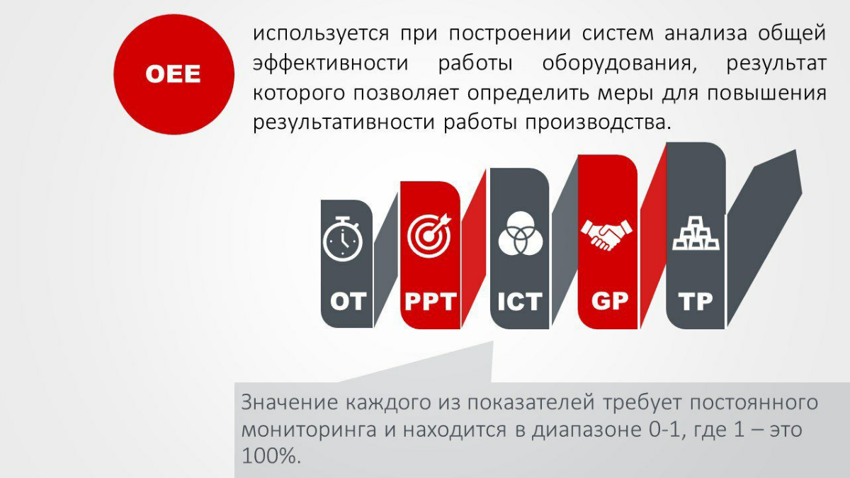 Общая Эффективность Оборудования OEE | Сетка — социальная сеть от hh.ru