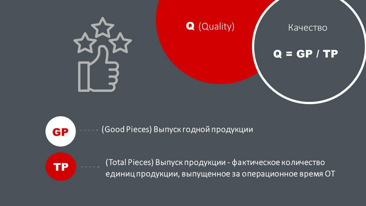 Общая Эффективность Оборудования OEE | Сетка — социальная сеть от hh.ru