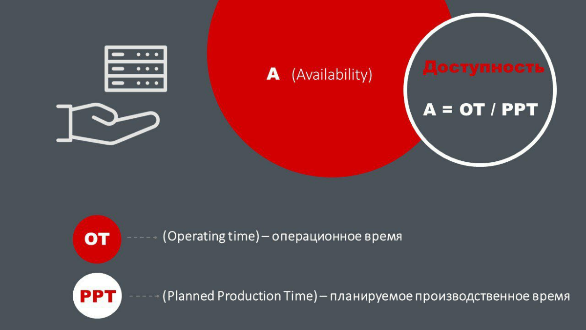 Общая Эффективность Оборудования OEE | Сетка — социальная сеть от hh.ru