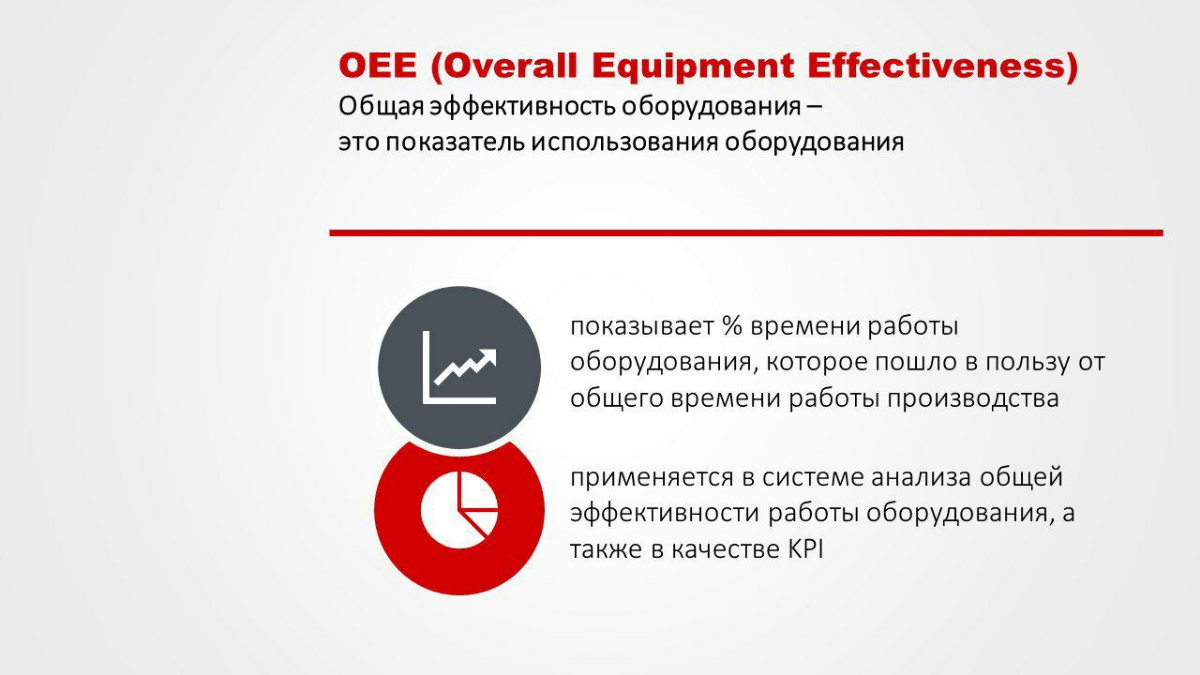 Общая Эффективность Оборудования OEE | Сетка — социальная сеть от hh.ru