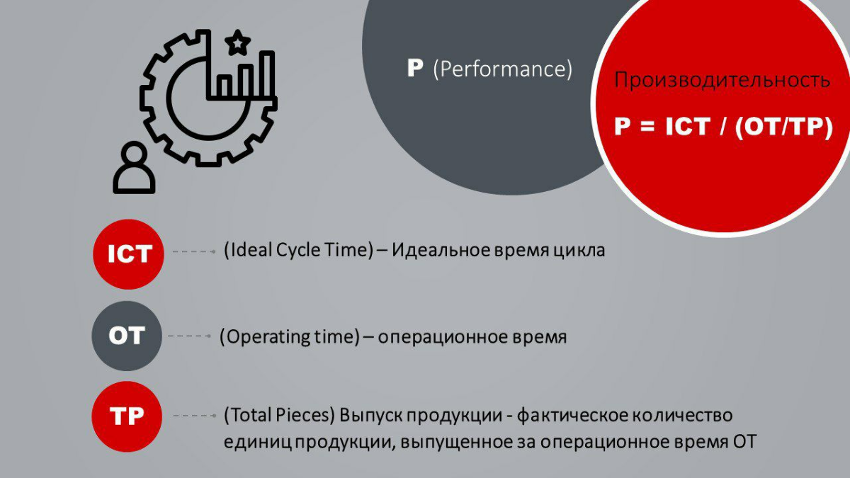 Общая Эффективность Оборудования OEE | Сетка — социальная сеть от hh.ru