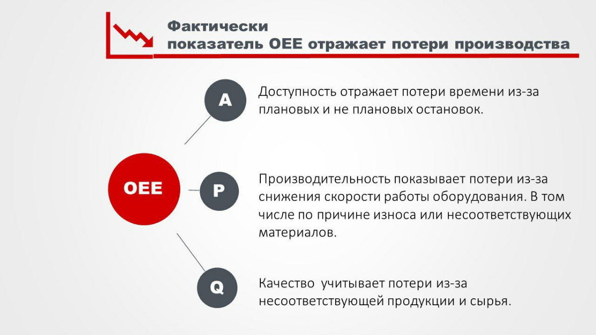 Общая Эффективность Оборудования OEE | Сетка — социальная сеть от hh.ru