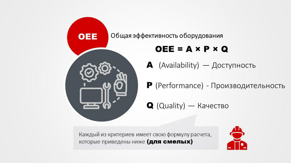 Общая Эффективность Оборудования OEE | Сетка — социальная сеть от hh.ru