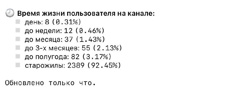 В этом посте я хочу рассказать о том, что это старый Телеграм-канал и аудитория тут у меня — одни старожилы
А раз у меня одни старожилы, а новых не прибавляется, то пора бы более активно заняться прод... | Сетка — социальная сеть от hh.ru