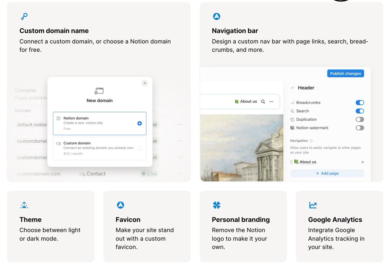 За последнюю неделю вышло 2 больших полезных апдейта у Notion и Figma, которые мне особенно понравились.
1. Делать презентации в Figma стало еще удобнее, так как ребята запустили Figma Slides | Сетка — социальная сеть от hh.ru