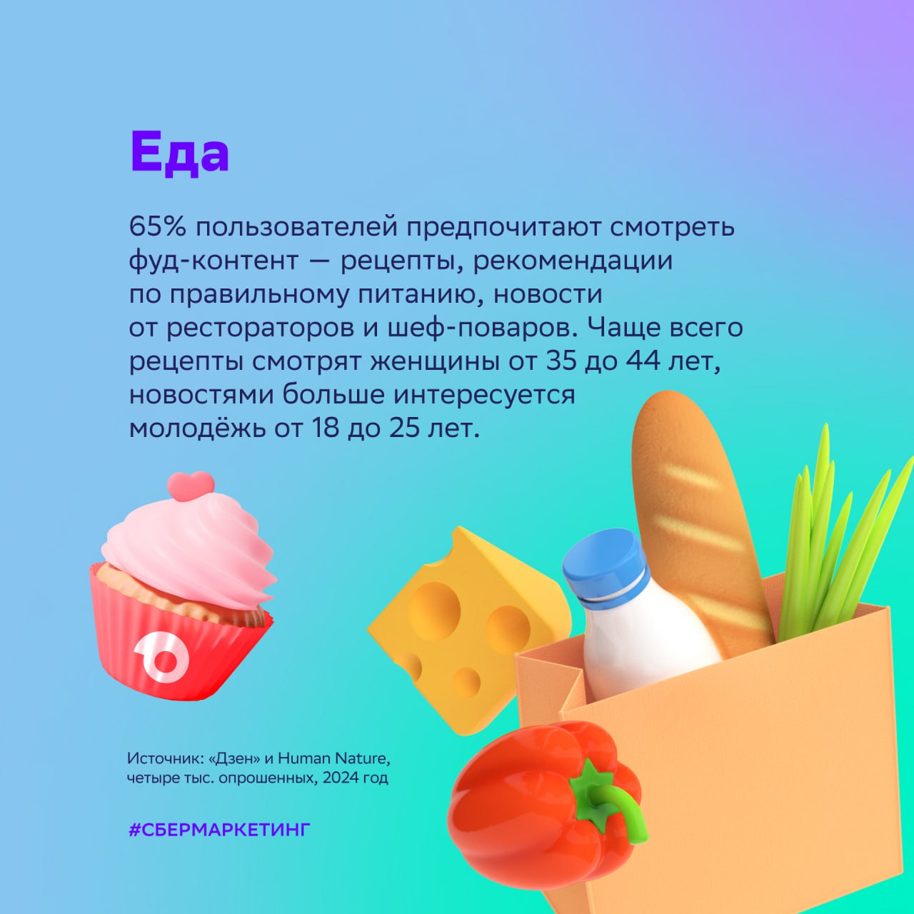 ⚡️ «Дзен» и Human Nature: Какой контент выбирают россияне
Исследование, проведенное платформами «Дзен» и Human Nature, позволило выявить самые популярные виды контента среди российских пользователей | Сетка — социальная сеть от hh.ru