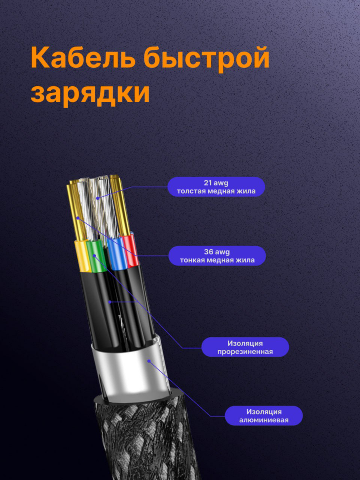 Карточка товара: USB кабель 3/1
Выполнял тестовое,  но не прошел. Как написали в фидбеке "Все ок, но сделал не в той стилистике" | Сетка — социальная сеть от hh.ru