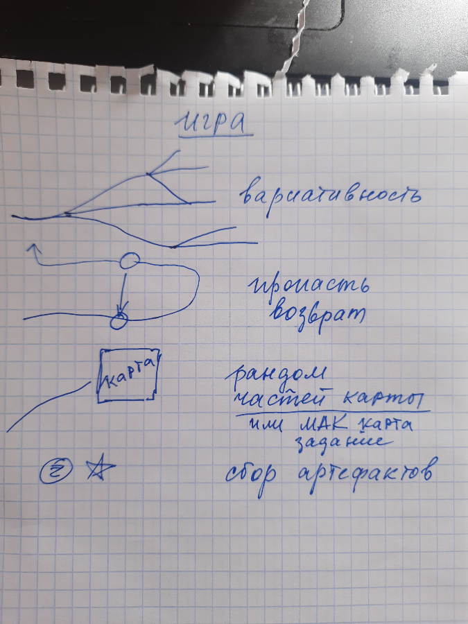 😅Я сейчас фоново думаю над своей игрой. Пока только идея.
Как говорится, лежу в эту сторону)
И начинаю собирать мысли, а как бы я это видела, как бы мне было интересно | Сетка — социальная сеть от hh.ru