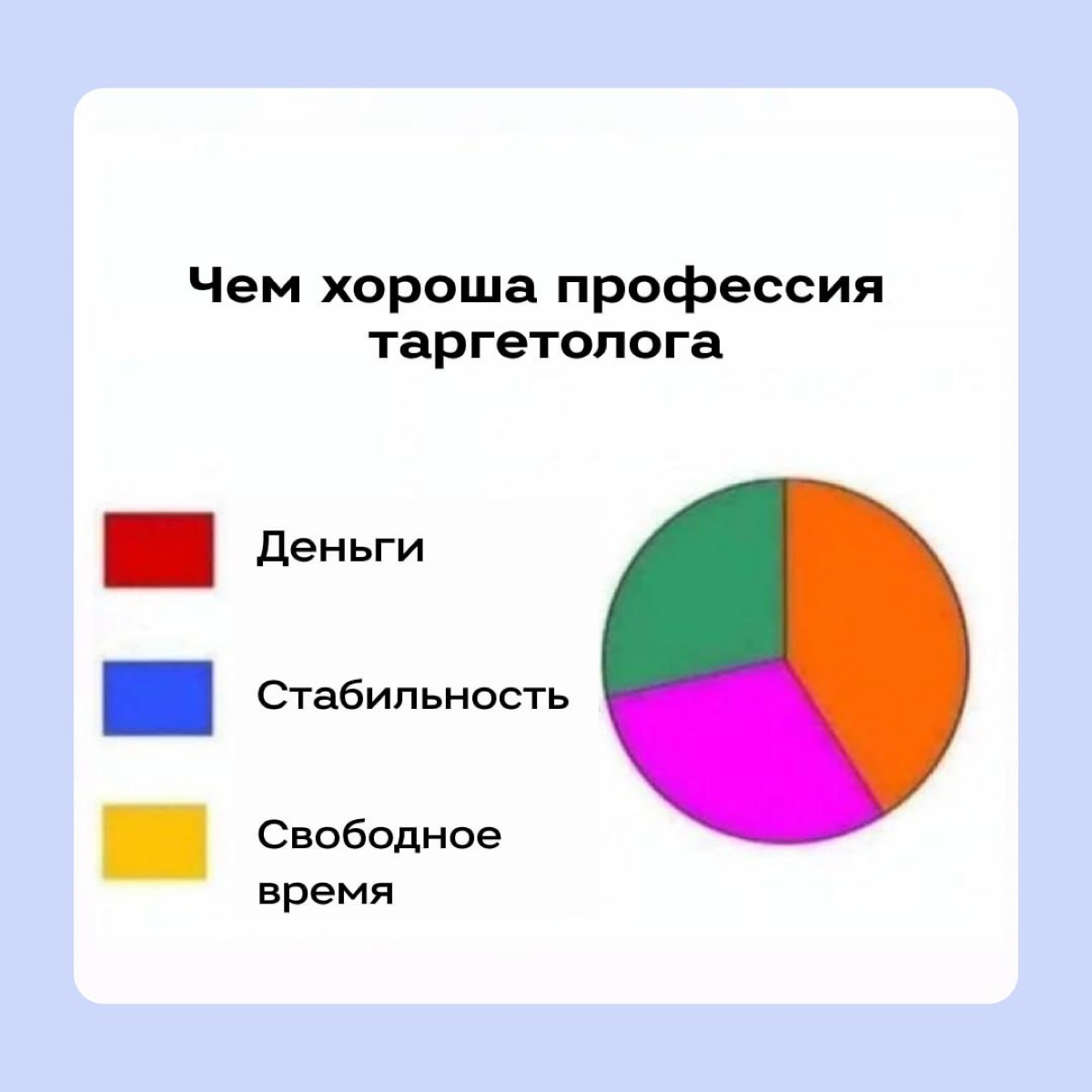 Сплошные плюсы, как ни посмотри | Сетка — социальная сеть от hh.ru