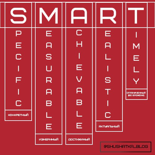 SMART - все слышали, но не все используют | Сетка — социальная сеть от hh.ru