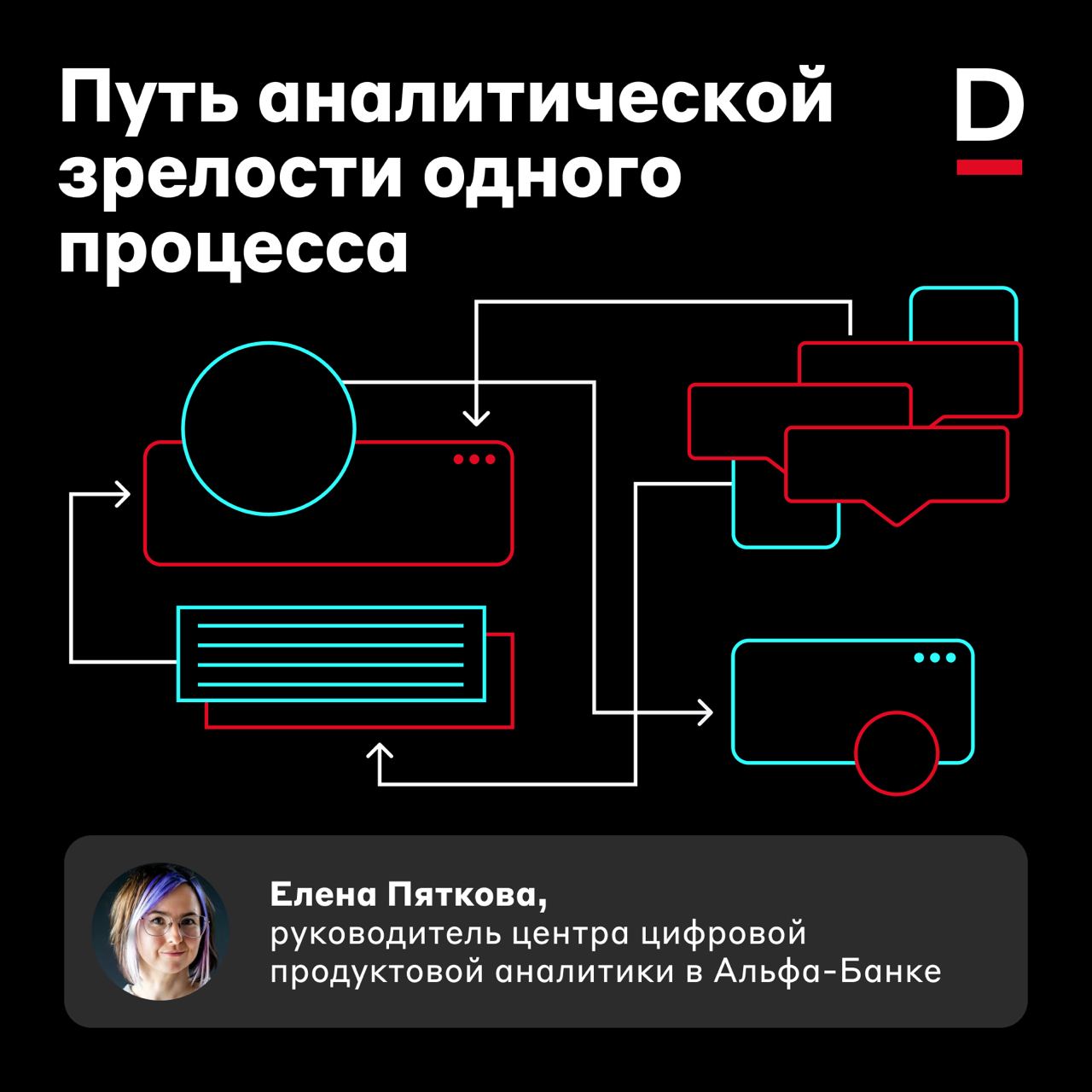 Путь аналитической зрелости одного процесса 🚶‍♀️
Мы упоминали в своих постах Data Driven-подход — он помогает команде принимать решения на основе данных, чтобы создавать лучшие продукты | Сетка — социальная сеть от hh.ru