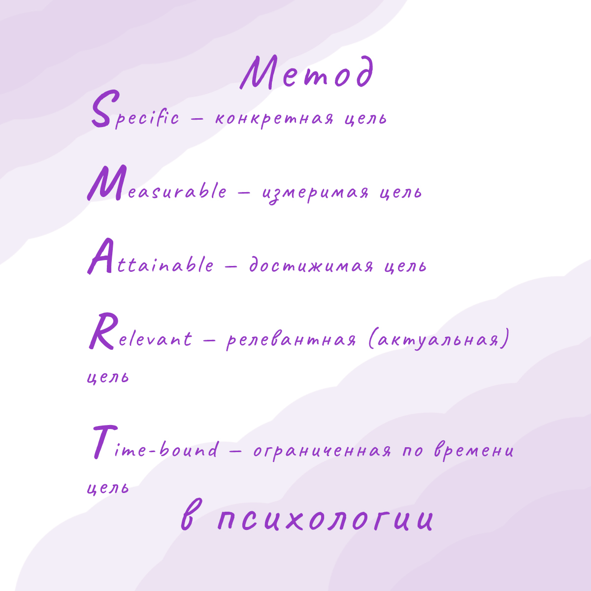 Метод постановки целей SMART в психологии | Сетка — социальная сеть от hh.ru