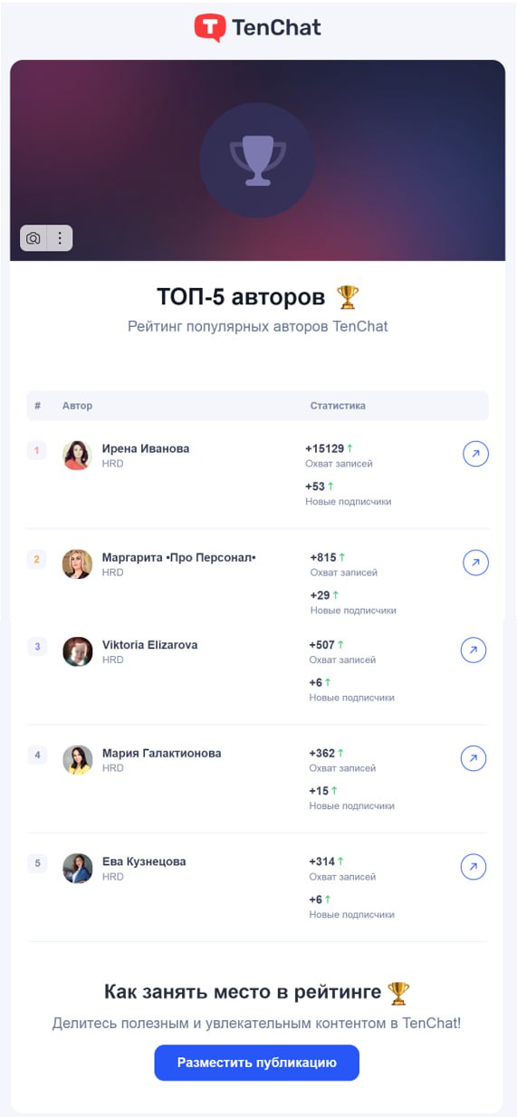 Ну как же приятно)) Спасибо TenChat ❤️ | Сетка — социальная сеть от hh.ru