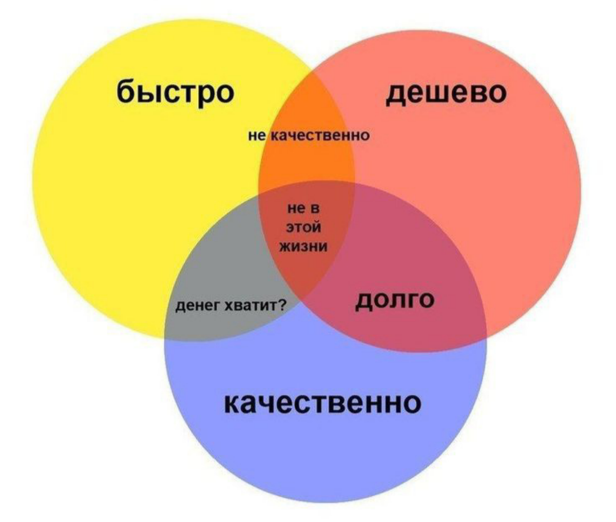 По-другому не получается 🙄 | Сетка — социальная сеть от hh.ru