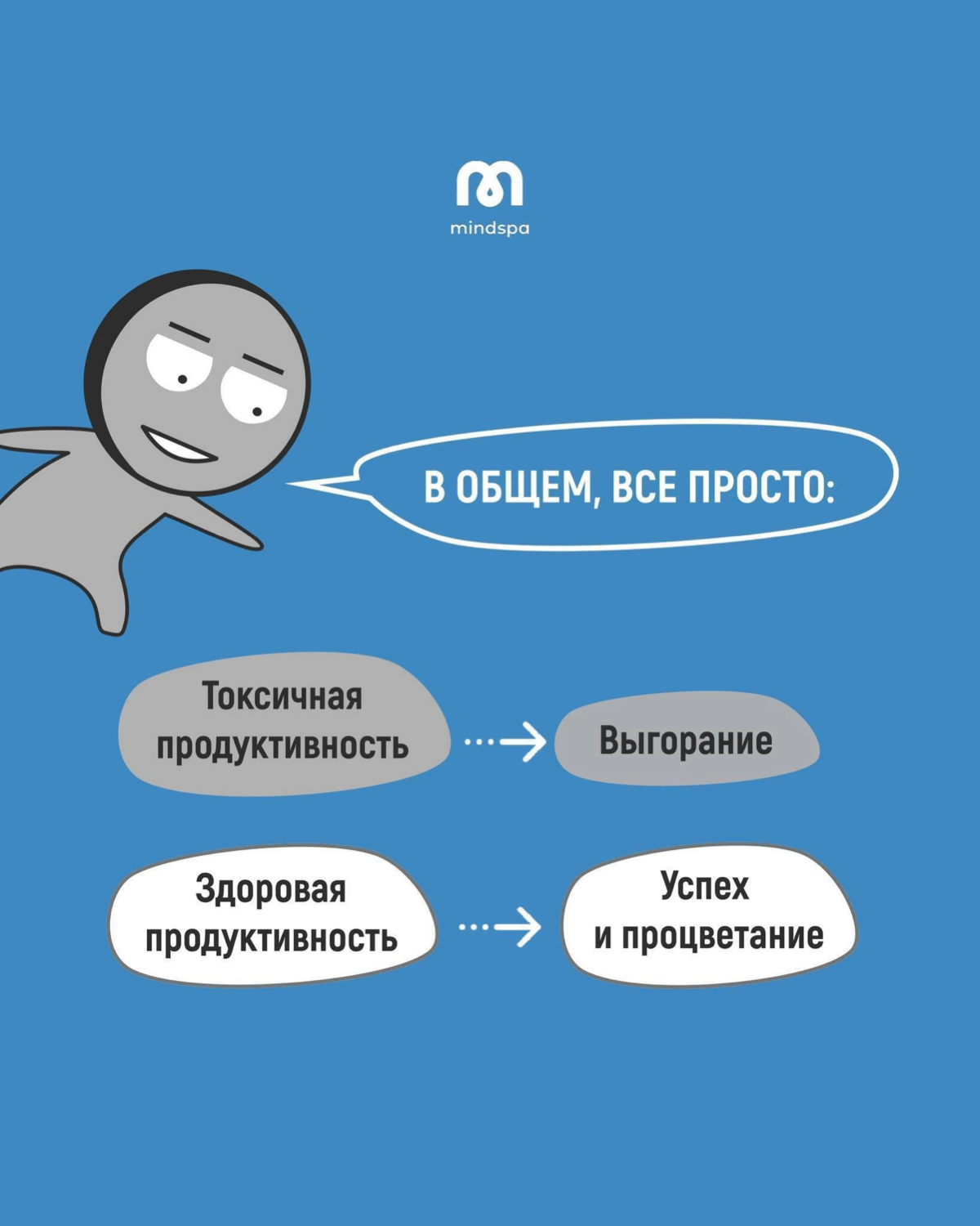 Еще несколько фактов про выгорание | Сетка — социальная сеть от hh.ru