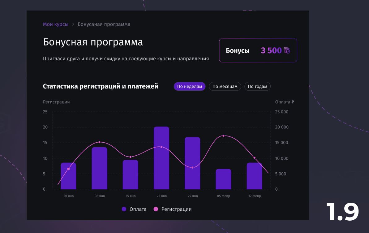 #релиз Бонусная программа для учеников
Мы добавили на платформу бонусную программу, чтобы вы могли получать выгоду от того, что будете рекомендовать нашу платформу | Сетка — социальная сеть от hh.ru