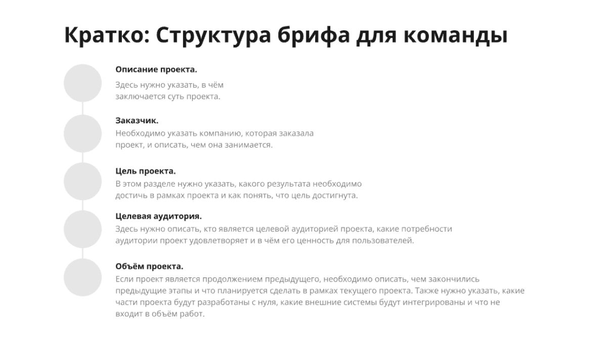 Кратко: Структура брифа для команды | Сетка — социальная сеть от hh.ru