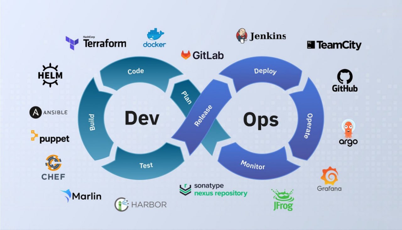 Будет не больно: переходим с Red Hat OpenShift на платформу контейнеризации Nova
https://habr.com/ru/companies/orion\soft/articles/826204/ | Сетка — социальная сеть от hh.ru