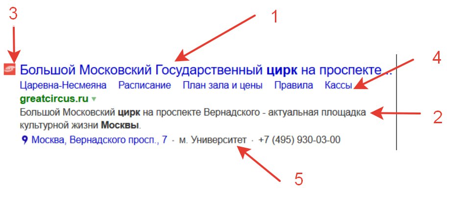 1. Заголовок страницы. Оптимизируйте заголовки страниц для повышения CTR, так как он играет важную роль в алгоритме ранжирования Яндекса и Google | Сетка — социальная сеть от hh.ru