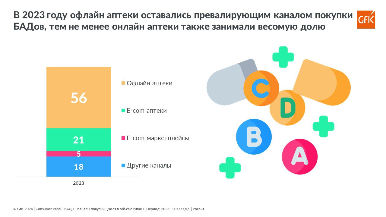 #фарма
MEDIA RESEARCHERS | Сетка — социальная сеть от hh.ru