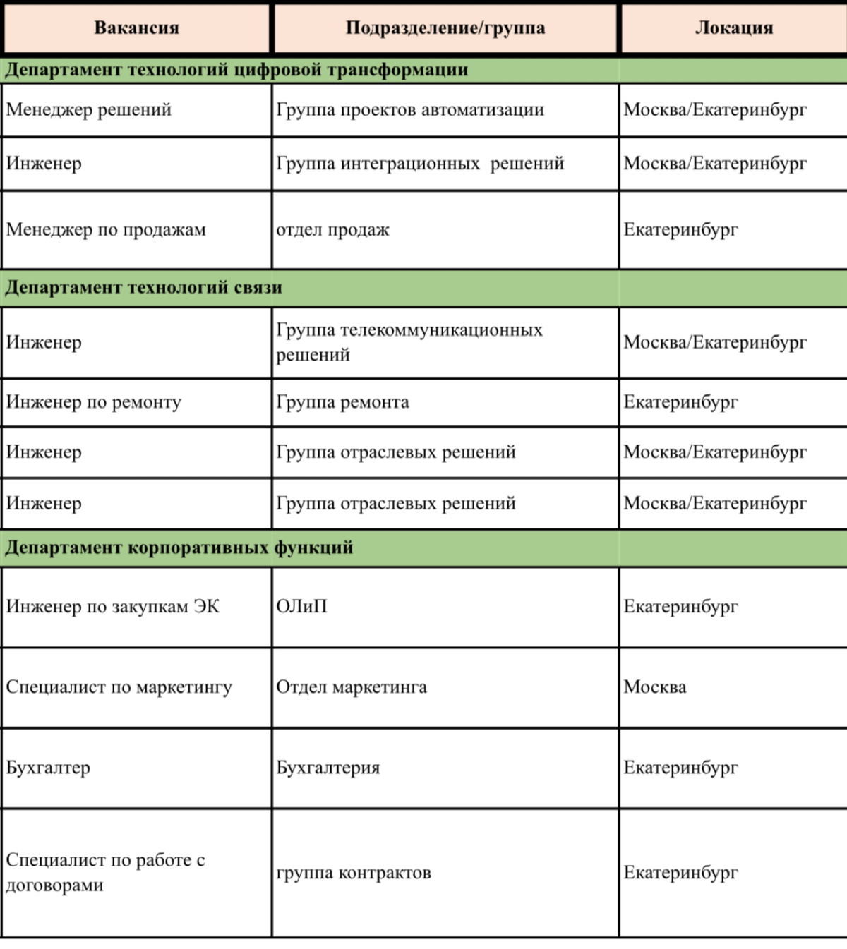 Если Вас интересуют данные вакансии, просьба присылать резюме на мою почту: romanov@iskratechno.ru | Сетка — социальная сеть от hh.ru