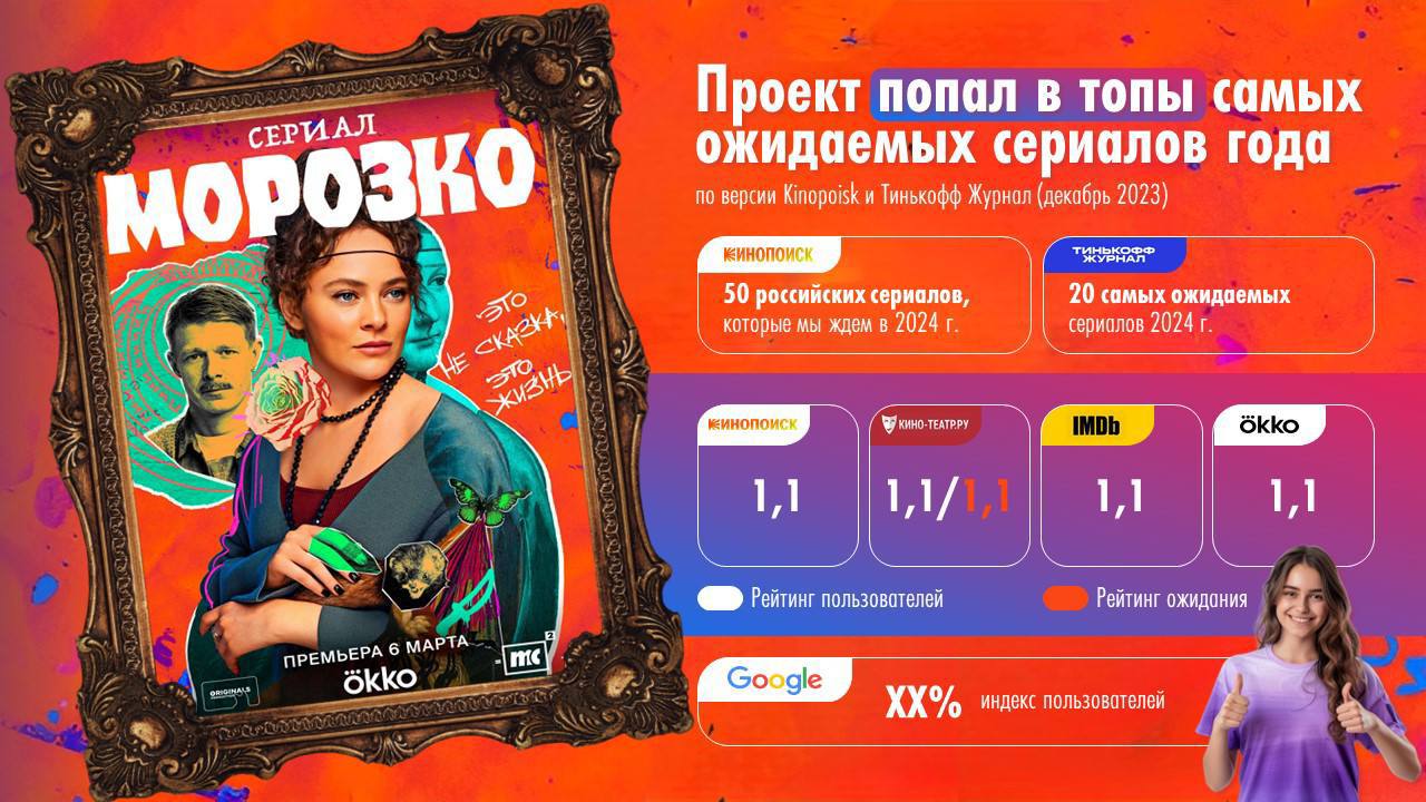 Пристрелочный вариант слайда
Получилось ярко, небанально и, кажется, очень даже стильно. Что скажете?
Цифры трепетно спрятали 💜 | Сетка — социальная сеть от hh.ru