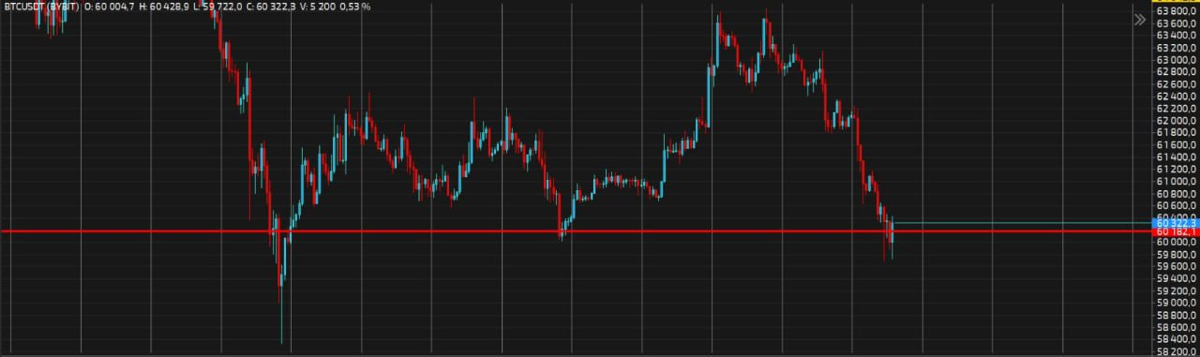 Биткоин опустился ниже 60000 $ | Сетка — социальная сеть от hh.ru