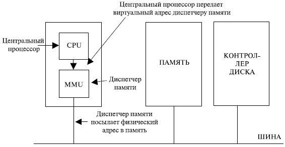 Виртуальная память в Linux | Сетка — социальная сеть от hh.ru