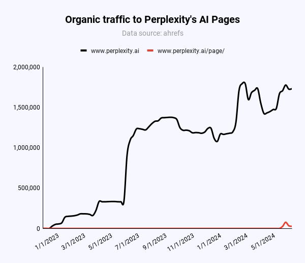 Perplexity Pages | Сетка — социальная сеть от hh.ru