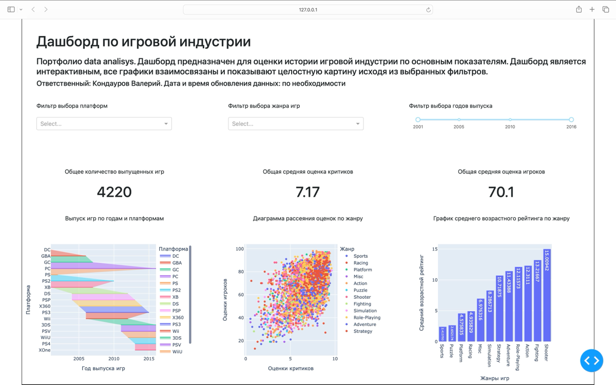 Один из проектов моего портфолио | Сетка — социальная сеть от hh.ru