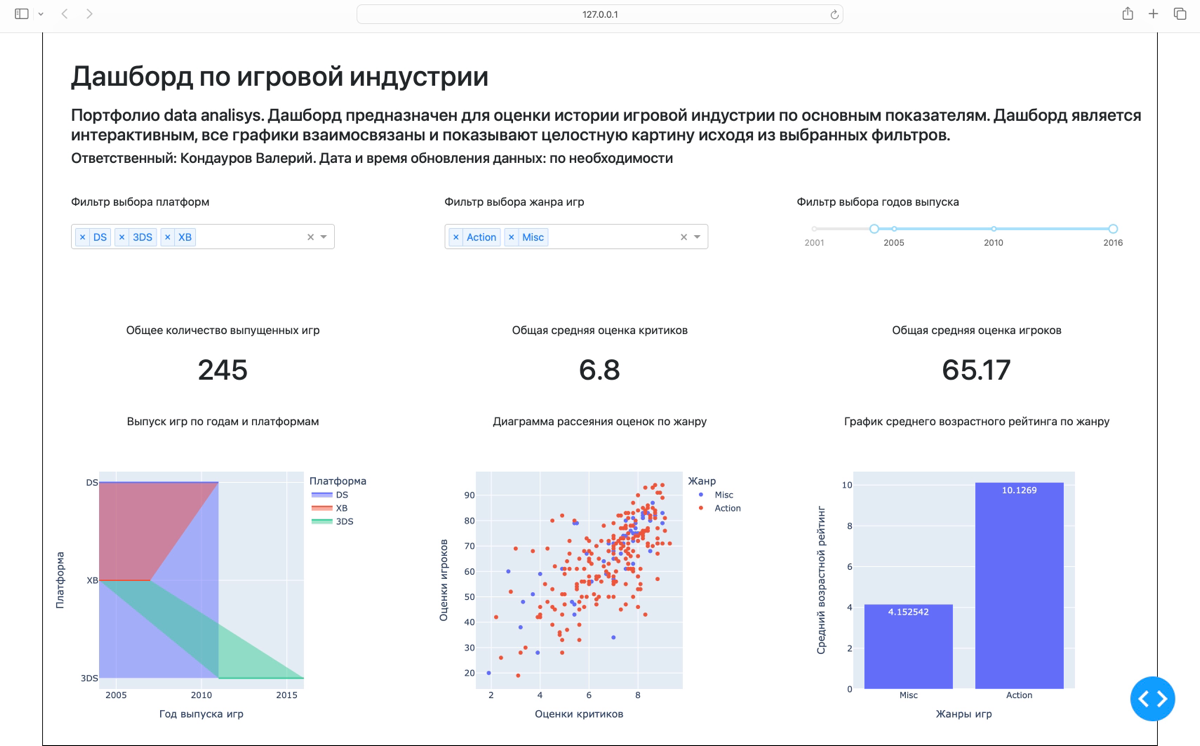 Один из проектов моего портфолио | Сетка — социальная сеть от hh.ru