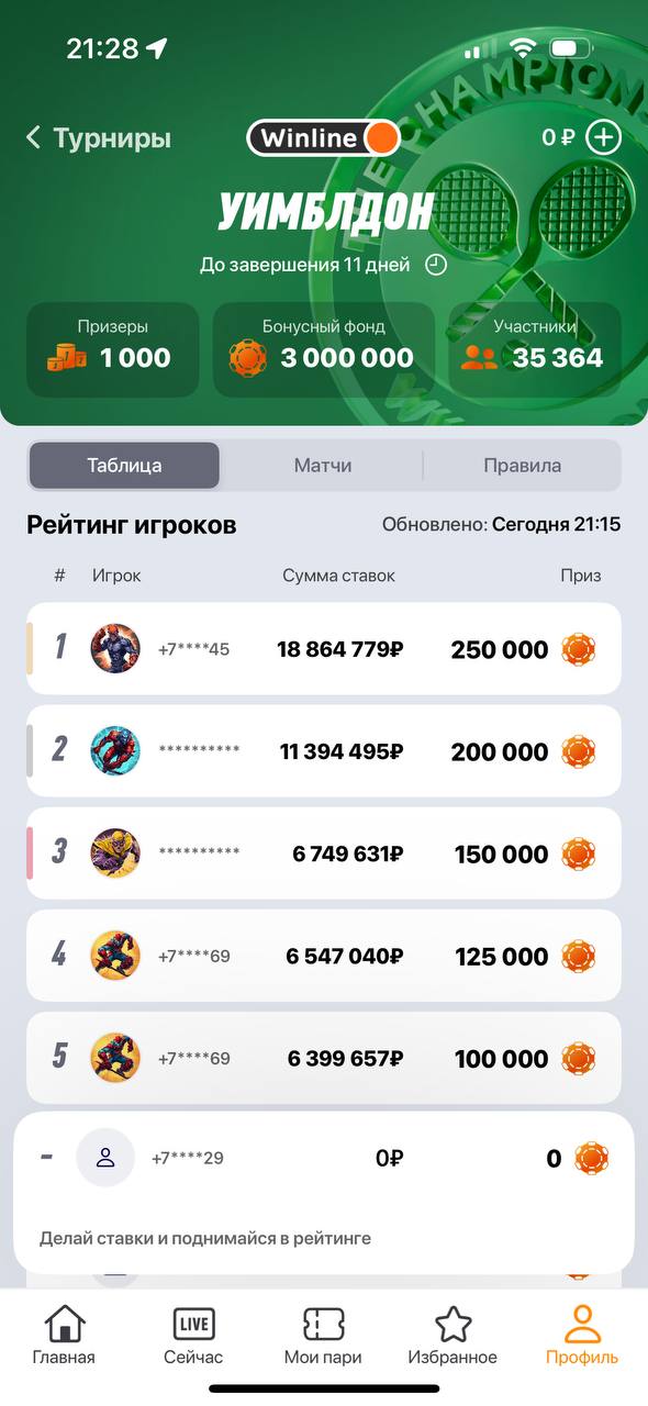 🎾 Fonbet vs Winline на Уимблдоне
Оба лидера рынка поставили на поток турниры.
На Евро слишком много различий, в теннисе сравнить попроще
Призовой фонд
🔦 15 млн
🍷 3 млн
Количество участников
🔦 27 | Сетка — социальная сеть от hh.ru