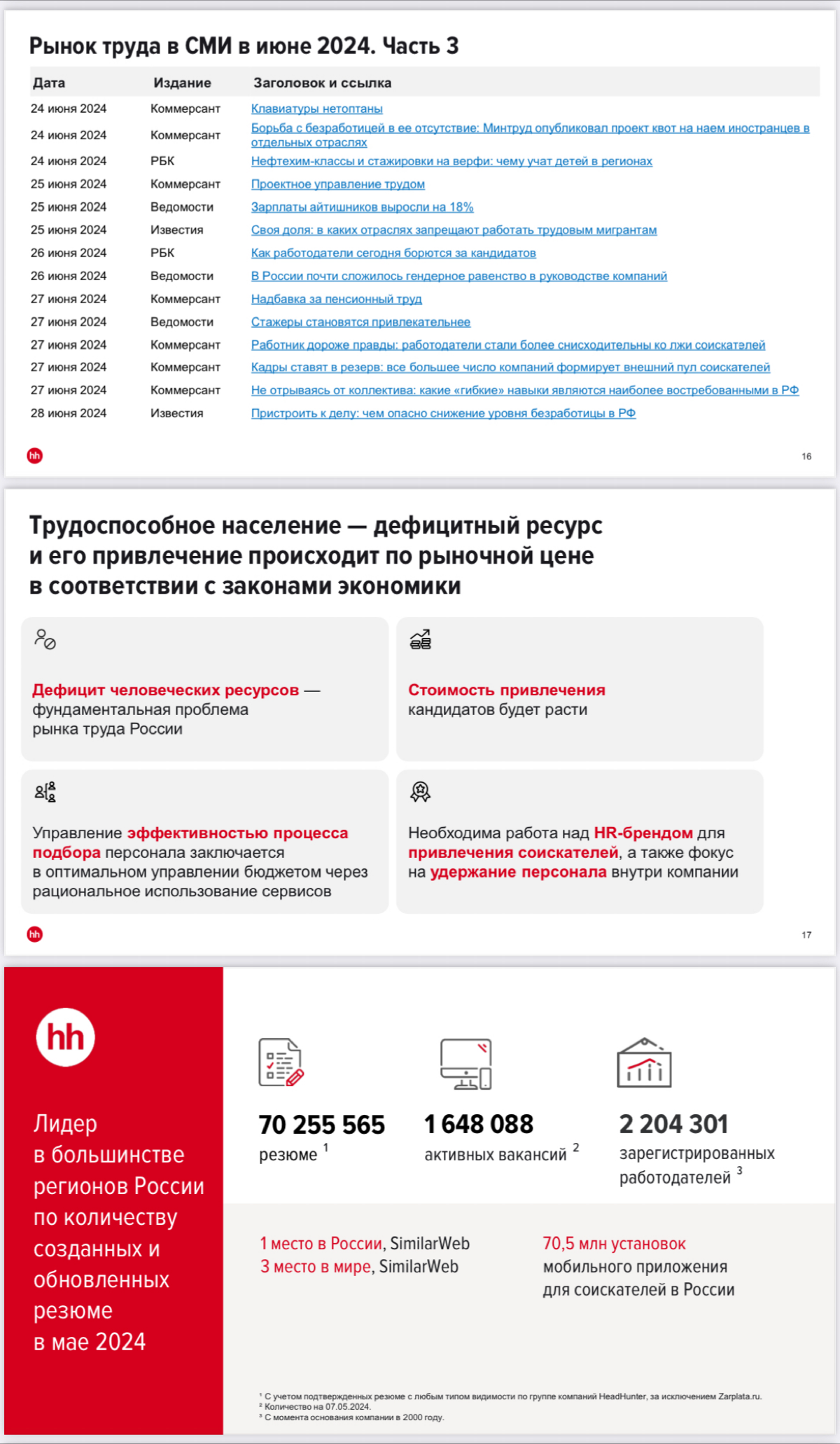 #HR-аналитика. Анализ рынка труда. Июнь 2024 | Сетка — социальная сеть от hh.ru