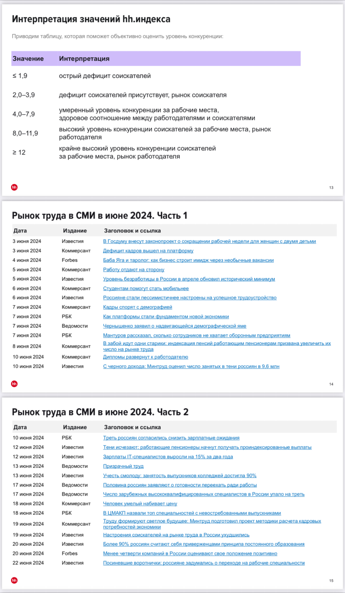 #HR-аналитика. Анализ рынка труда. Июнь 2024 | Сетка — социальная сеть от hh.ru