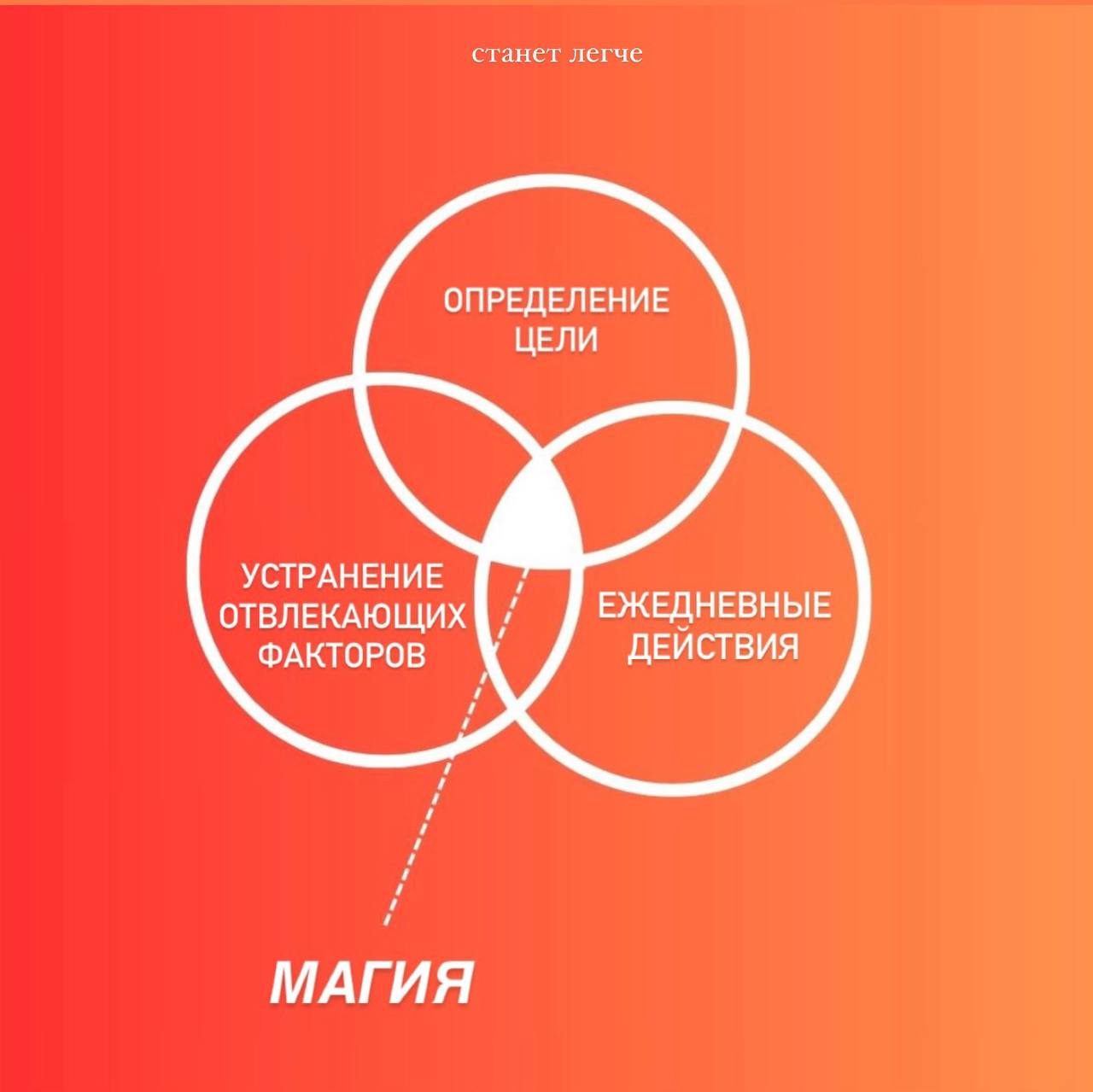 ♦️ Почему он перестал быть рыцарем?
Таким вопросом мы задались для нового выпуска подкаста ТЫЖПСИХОЛОГ и сделали это не только в женской компании, а пригласили уже знакомого вам Игната - психолога и м... | Сетка — социальная сеть от hh.ru