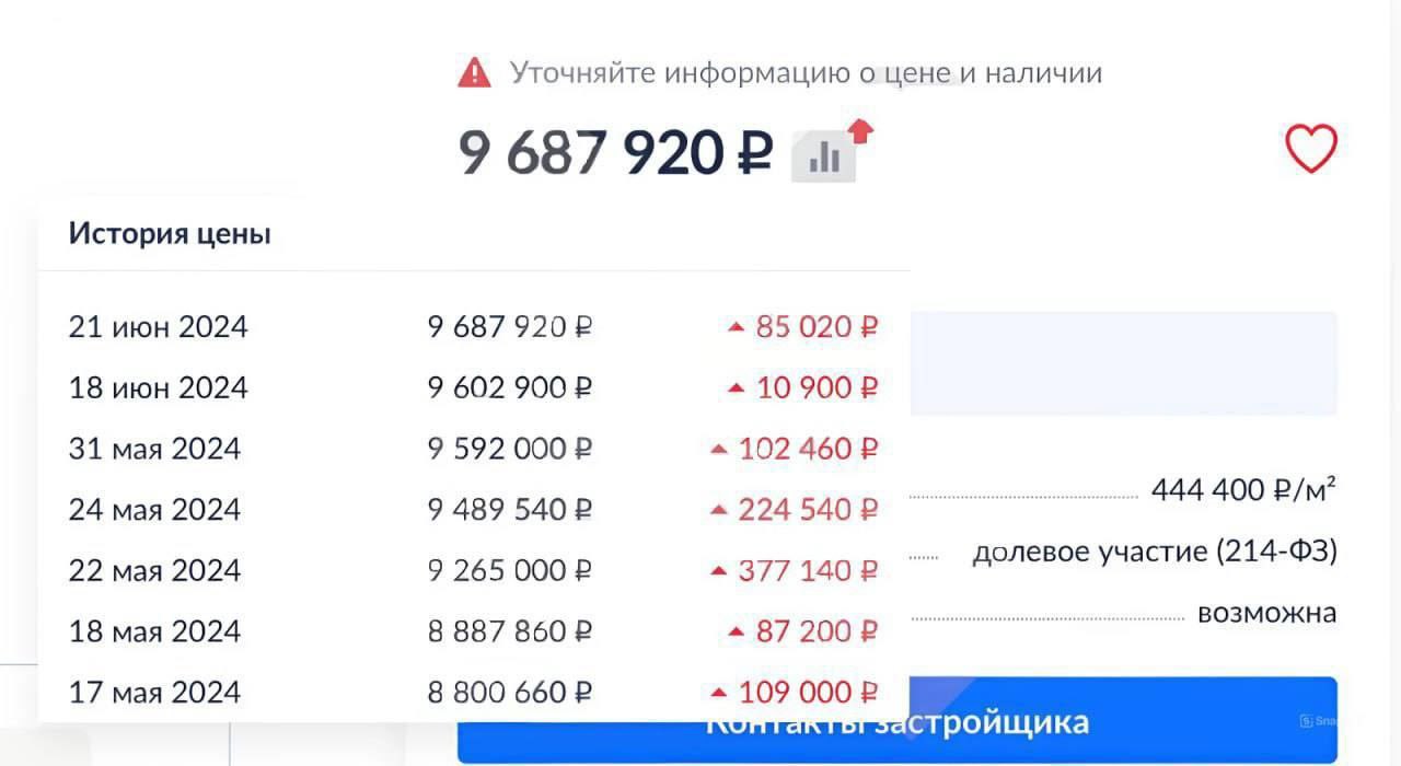 Цены на студии в новостройках Москвы выросли почти на миллион за месяц из-за запрета продавать жильё площадью менее 28 квадратов | Сетка — социальная сеть от hh.ru