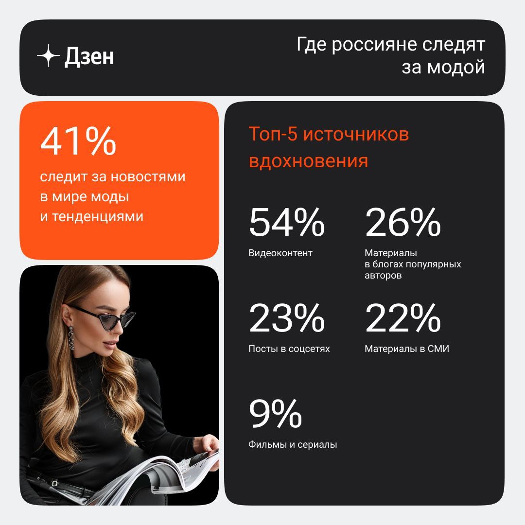 В России носят тотал блэк и кэжуал: это выяснил Дзен в исследовании, которое приурочено к запуску шоу «Красота по» про моду и стиль регионов | Сетка — социальная сеть от hh.ru