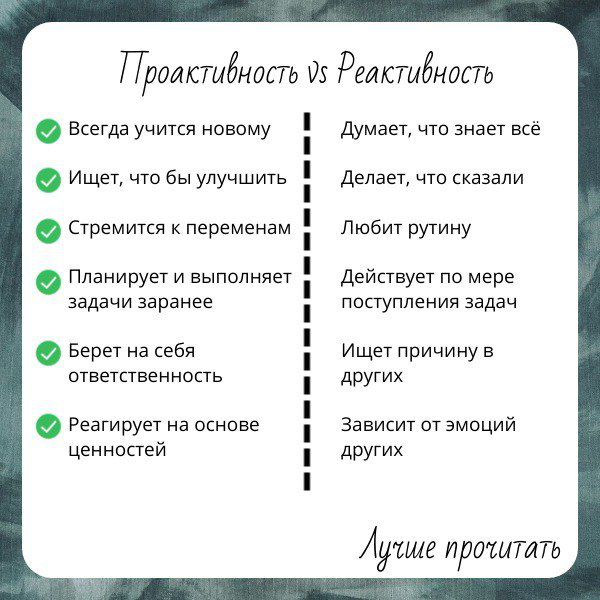Проактивность vs реактивность | Сетка — социальная сеть от hh.ru