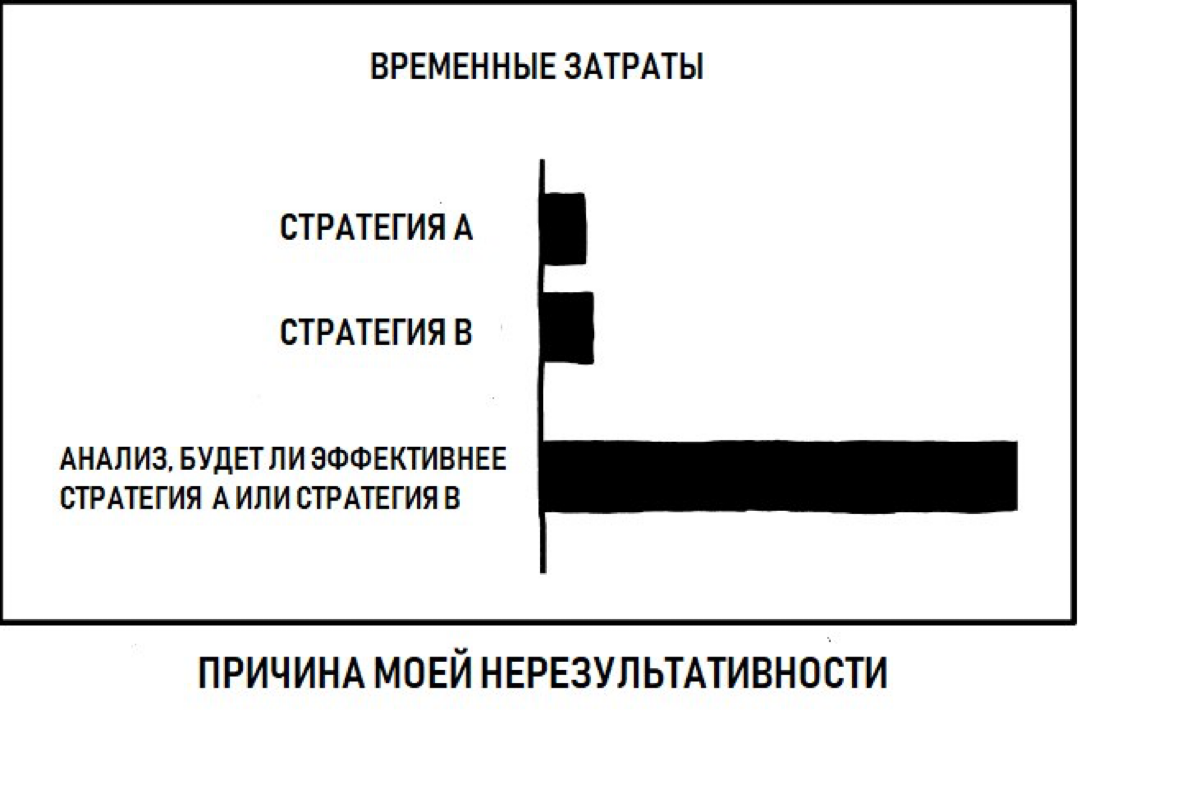 Аналитический паралич | Сетка — социальная сеть от hh.ru