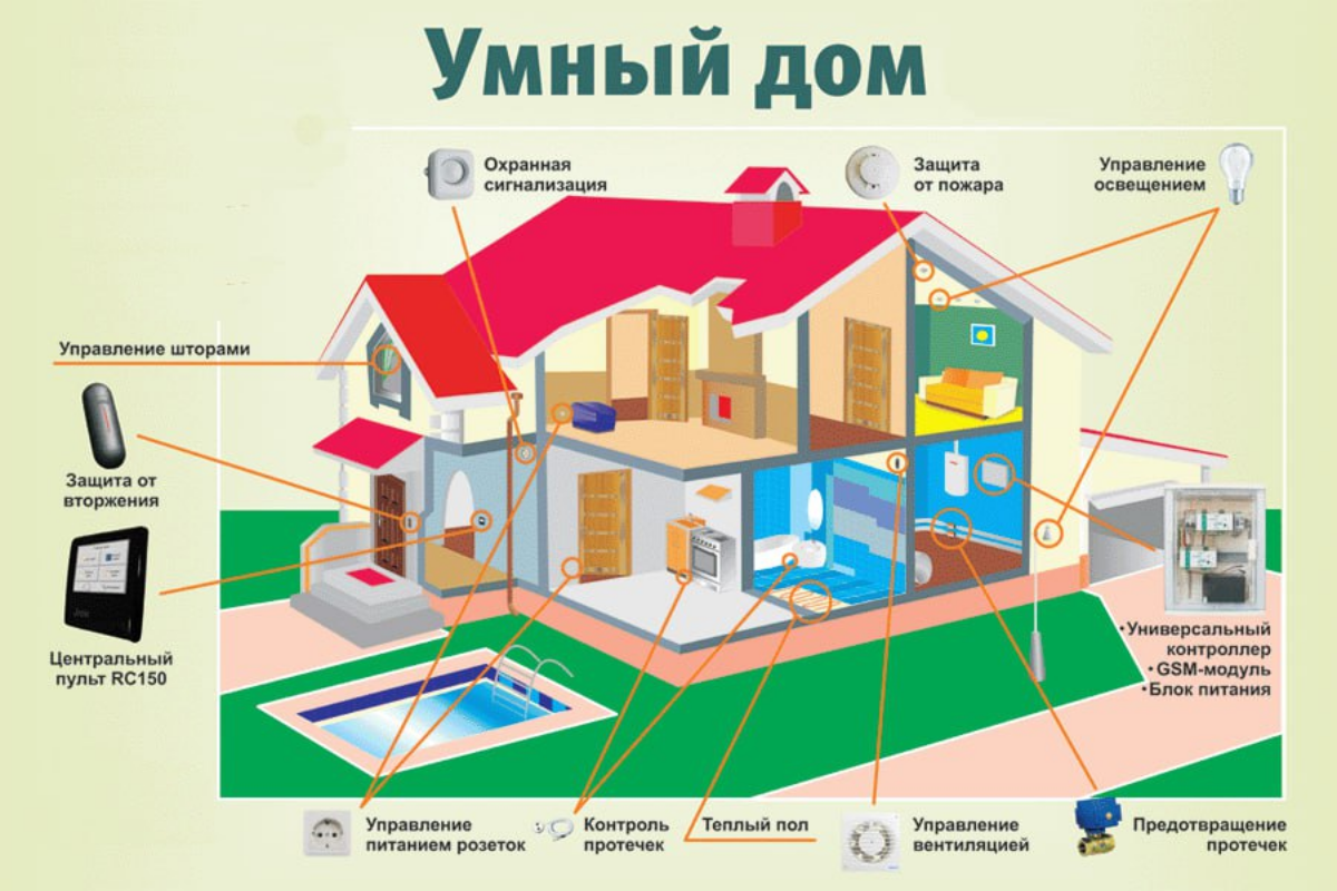 ☝️  Делюсь опытом
✍️  Много вопросов по умному дому начинаются примерно так - можно ли связать между собой такие то устройства. Или будет датчик X работать с реле Y и т.д | Сетка — социальная сеть от hh.ru
