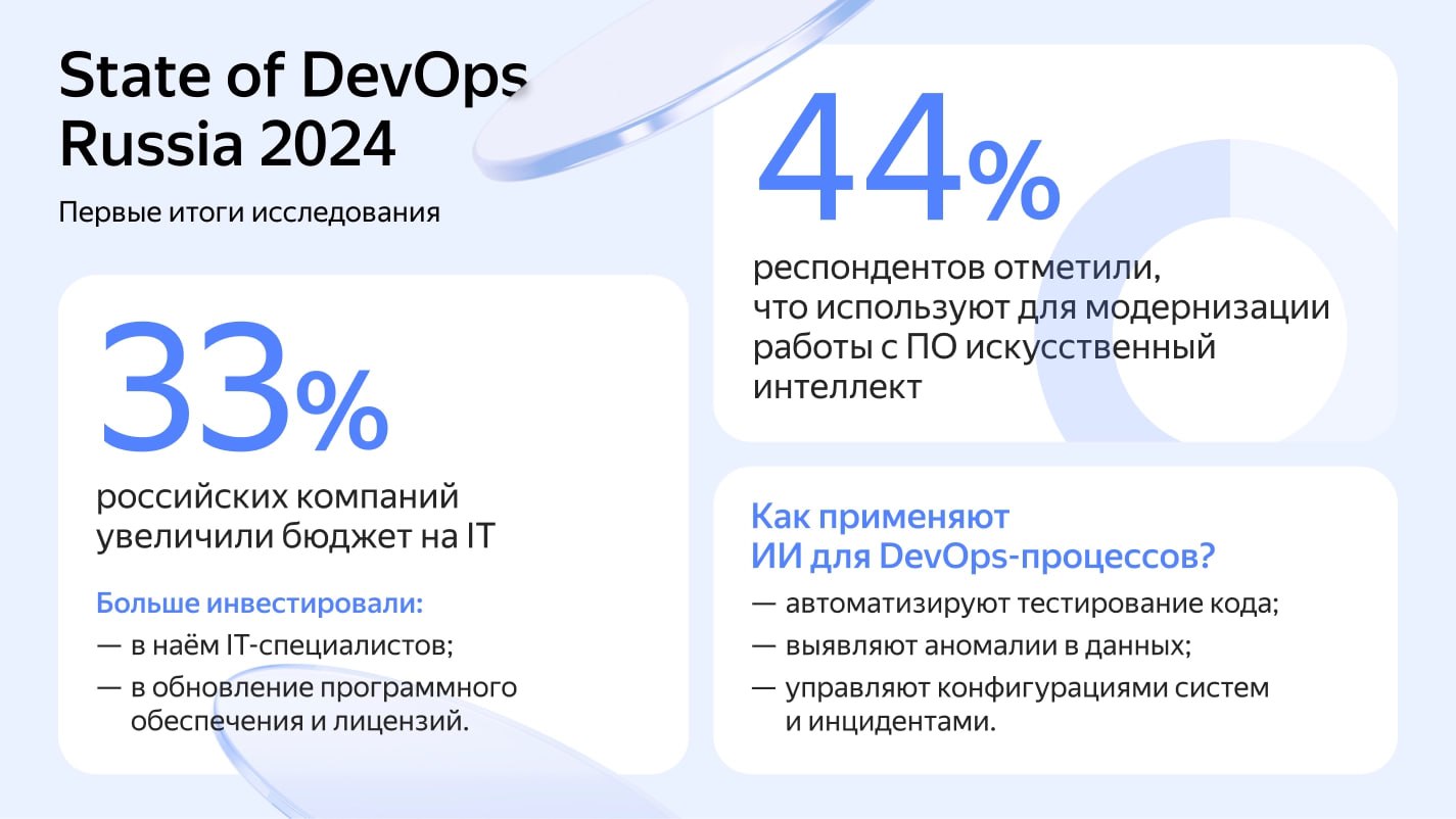 Почти половина российских компаний использует ИИ для разработки ПО
В 2023 году треть российских компаний (33%) увеличили ИТ-бюджет, в основном направив средства на найм IT-специалистов и обновление ПО... | Сетка — социальная сеть от hh.ru