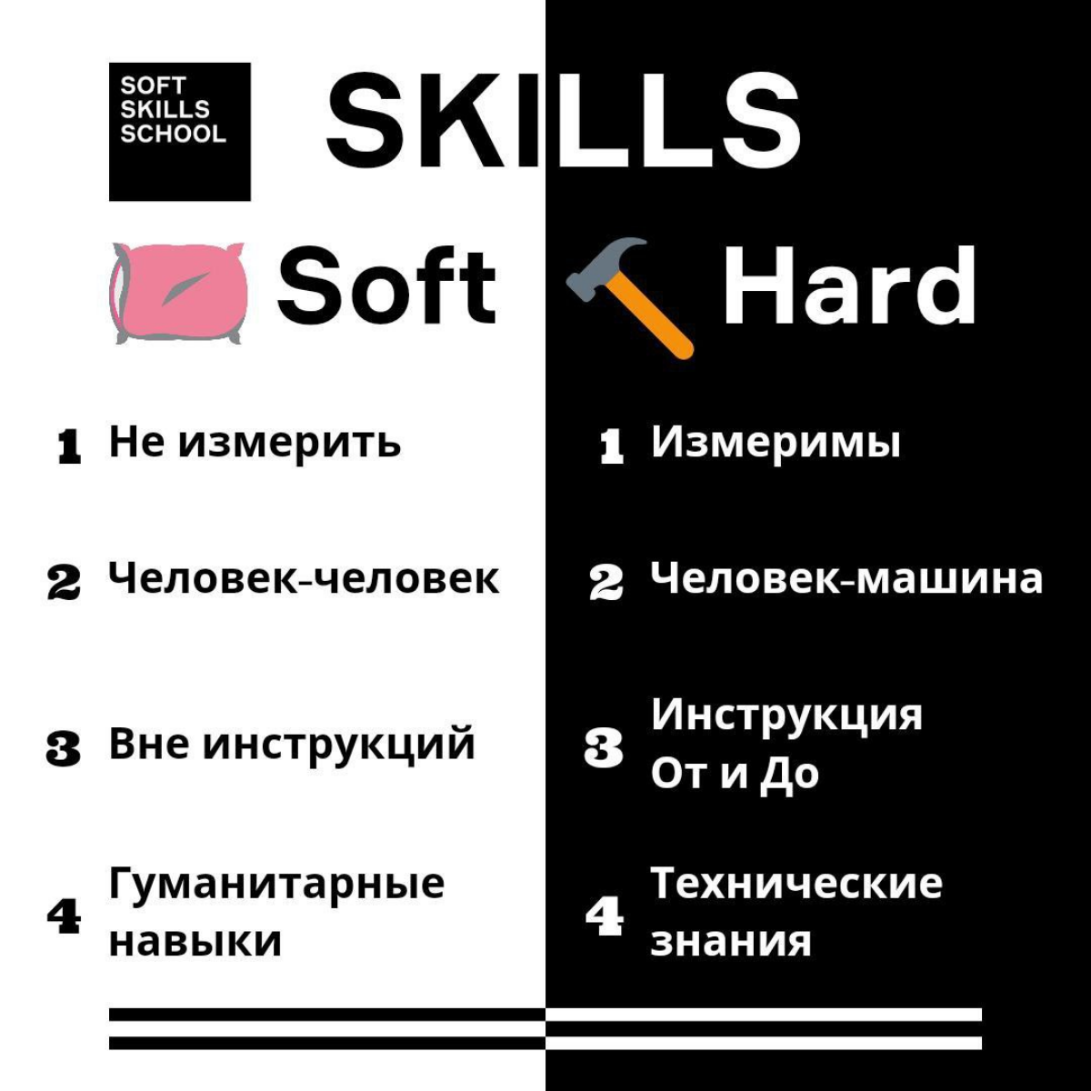 Какие навыки важнее Soft или Hard?
Ответ прост - нужен баланс, успеха не будет без одних и вторых навыков.
Подробнее о развитии Гибких Навыков каждый день в моем Telegram-канале ---> https://t | Сетка — социальная сеть от hh.ru