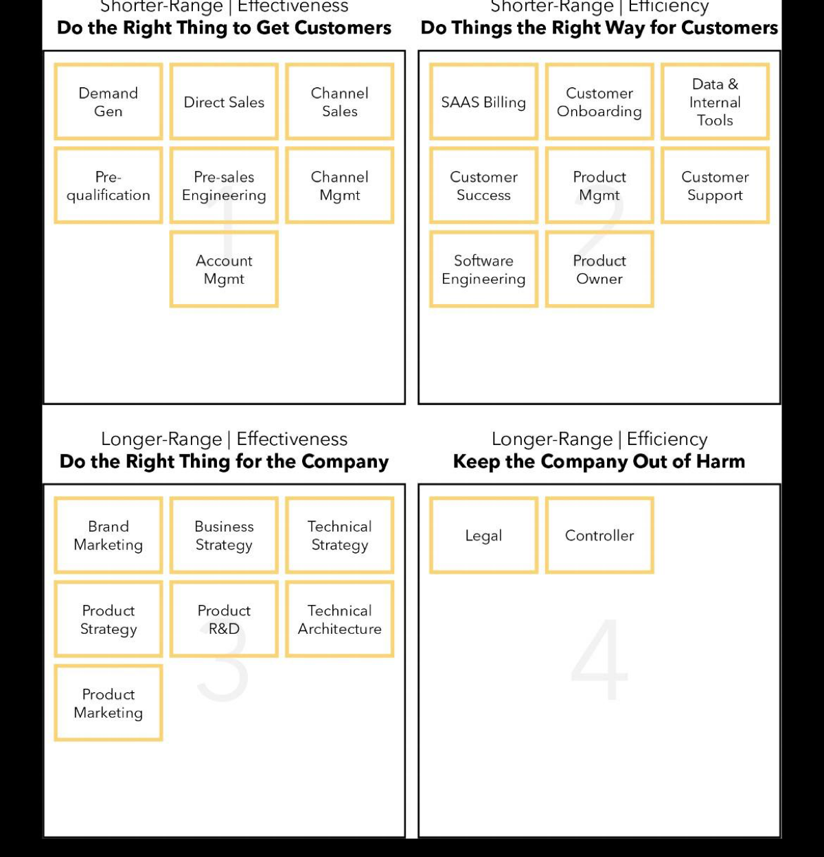 #книги #оргструктура #оргдизайн Прочитал книгу Lex Sisney “Designed to Scale”
В книге рассказывается про фреймворк, по которому можно спроектировать оргдизайн компании | Сетка — социальная сеть от hh.ru