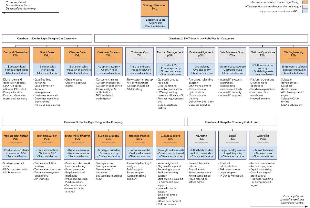 #книги #оргструктура #оргдизайн Прочитал книгу Lex Sisney “Designed to Scale”
В книге рассказывается про фреймворк, по которому можно спроектировать оргдизайн компании | Сетка — социальная сеть от hh.ru