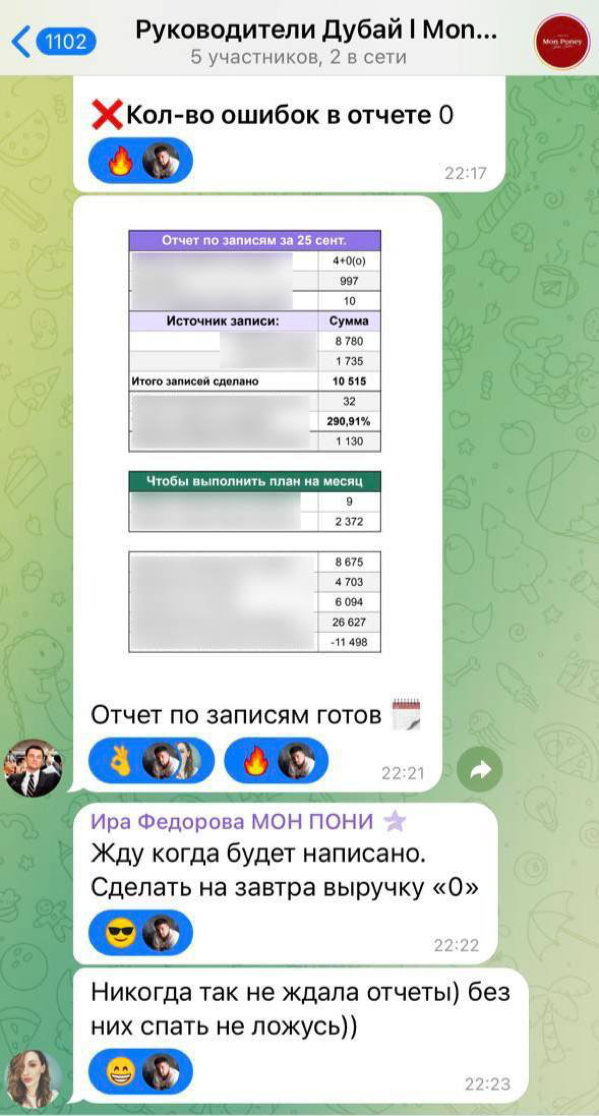 Пошаговый план на месяц, который я даю всем своим клиентам 📝
И благодаря которому они не ложатся спать, пока не увидят отчёт :)
1️⃣ Определите желаемую прибыль | Сетка — социальная сеть от hh.ru