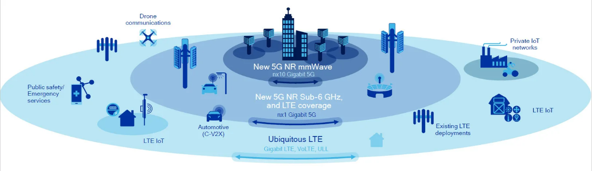 Немного о промышленной индустрии 4.0
Private LTE-сети и цифровизация промышленности: важные шаги к будущему | Сетка — социальная сеть от hh.ru